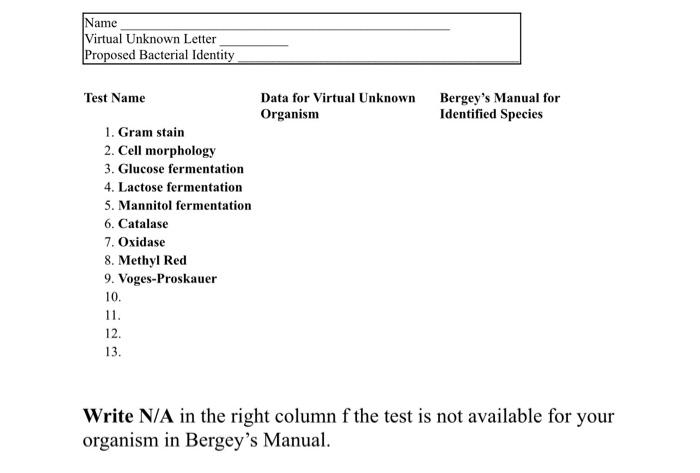 Name Virtual Unknown Letter Proposed Bacterial Identity Test Name 1 Gram Stain 2 Cell Morphology 3 Glucose Fermentati 1