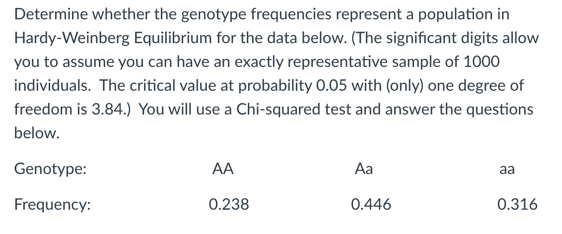 Determine Whether The Genotype Frequencies Represent A Population In Hardy Weinberg Equilibrium For The Data Below The 1