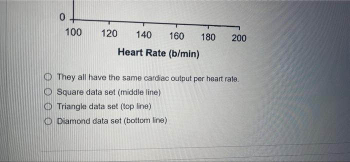 Question 17 The Following Is The Cardiac Output Of Three Subjects Untrained Trained And Elite Athletes If The Assumpt 2