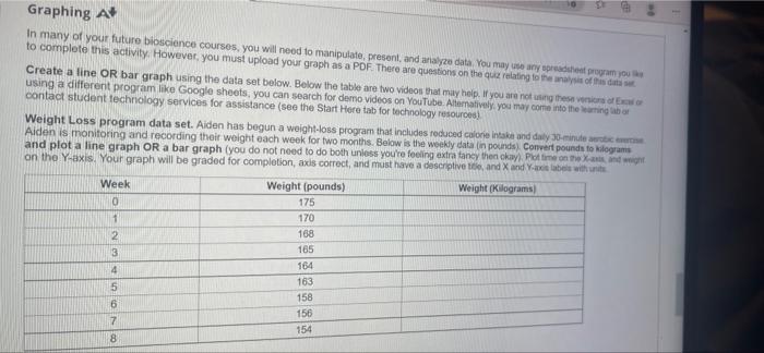 Graphing A In Many Of Your Future Bioscience Courses You Will Need To Manipulate Present And Analyze Data You May Us 1