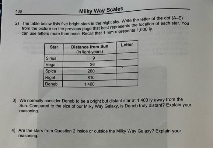 136 Milky Way Scales 2 The Table Below Lists Five Bright Stars In The Night Sky Write The Letter Of The Dot A E From 1