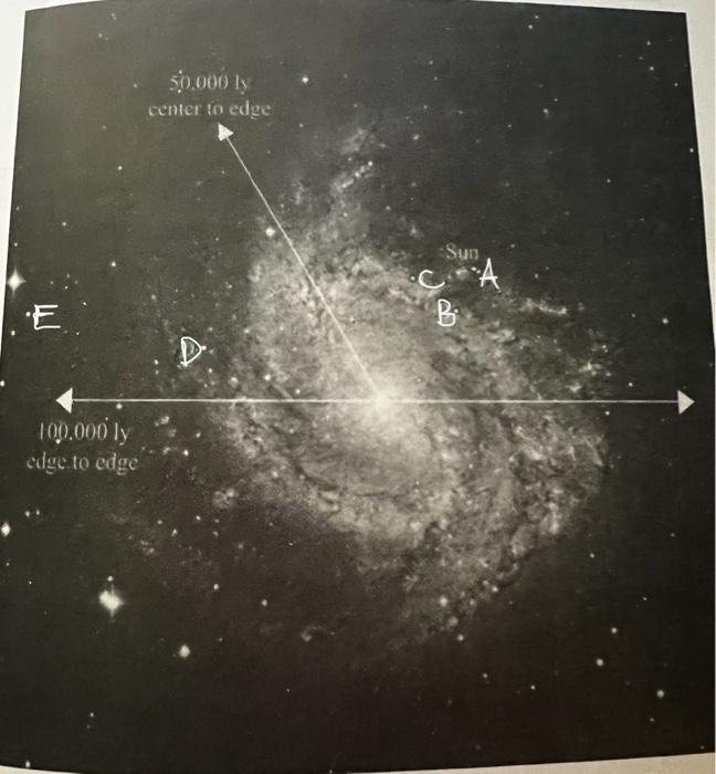 136 Milky Way Scales 2 The Table Below Lists Five Bright Stars In The Night Sky Write The Letter Of The Dot A E From 2