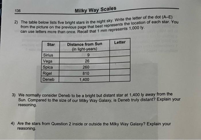 136 Milky Way Scales 2 The Table Below Lists Five Bright Stars In The Night Sky Write The Letter Of The Dot A E From 4