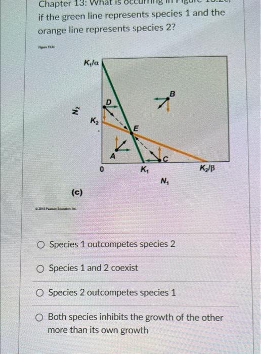 Chapter 13 Is If The Green Line Represents Species 1 And The Orange Line Represents Species 2 7pm 12 N C 2015 Pan 1