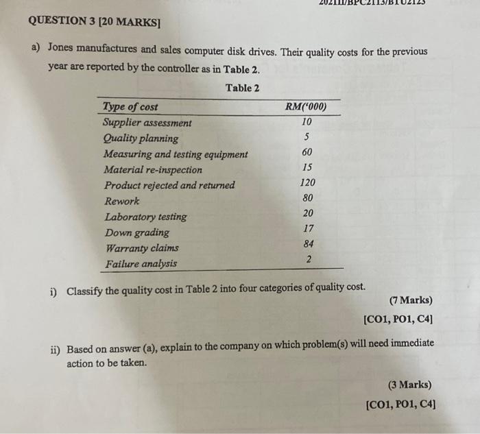 Question 3 20 Marks A Jones Manufactures And Sales Computer Disk Drives Their Quality Costs For The Previous Year Ar 1