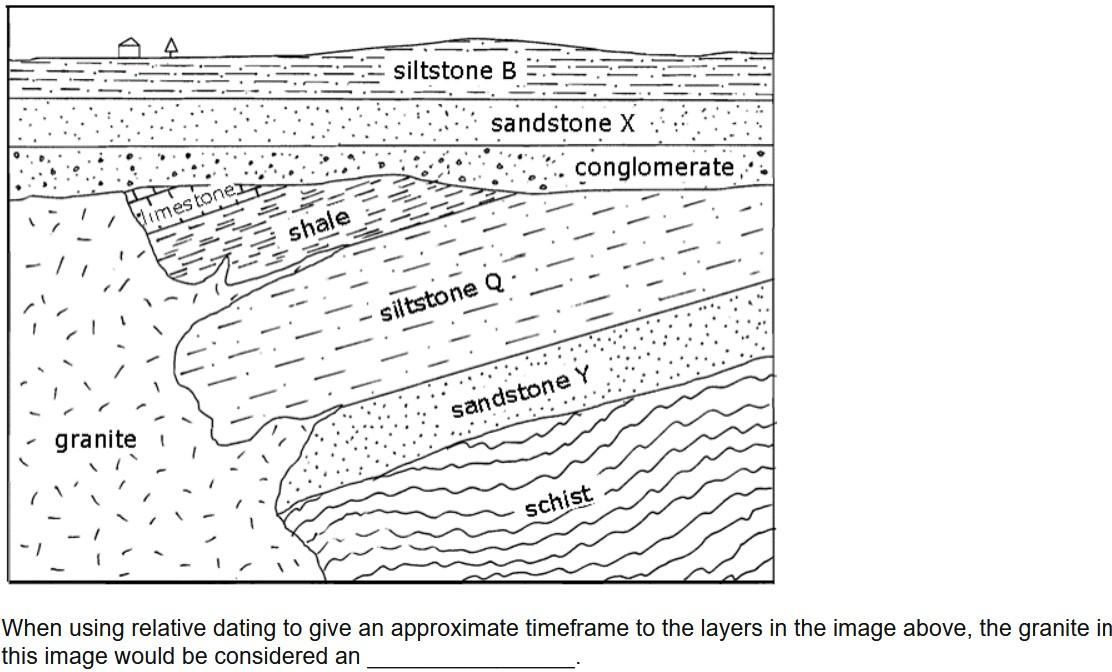 Granite Limestone Shale Siltstone B Sandstone X Siltstone Q Conglomerate Sandstone Y Schist When Using Relative Dating T 1