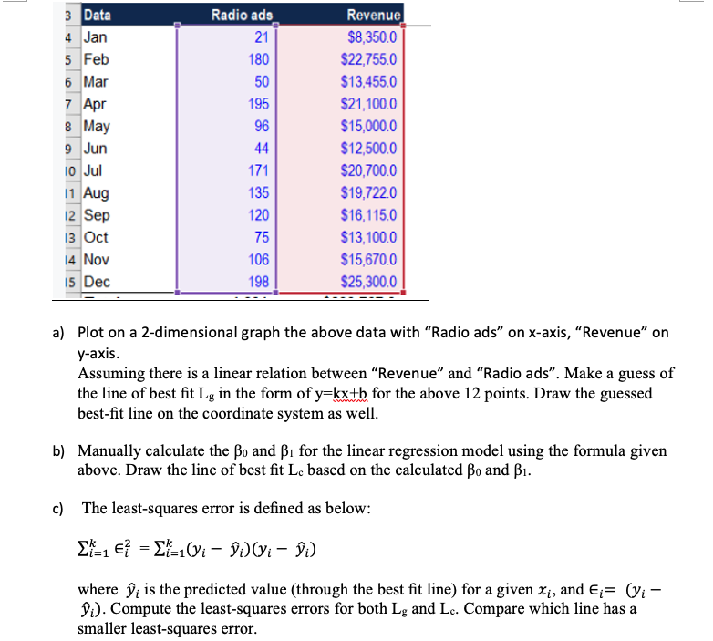 Question 2 Simple Linear Regression The Following Is The Simple Linear Regression Model Y Bo Bix For A Given Set Of 2