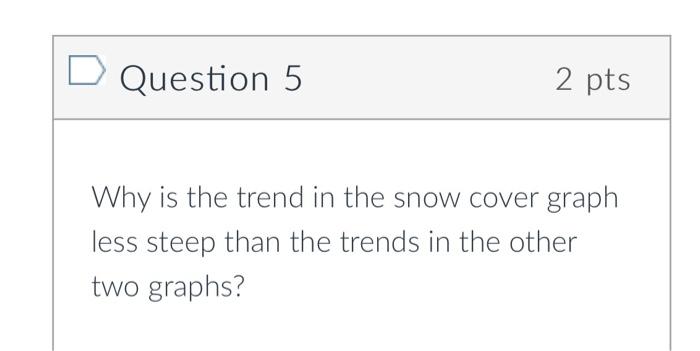 Change In Temperature Sea Level And Northern Hemisphere Snow Cover A Global Average Surface Temperature Difference 6