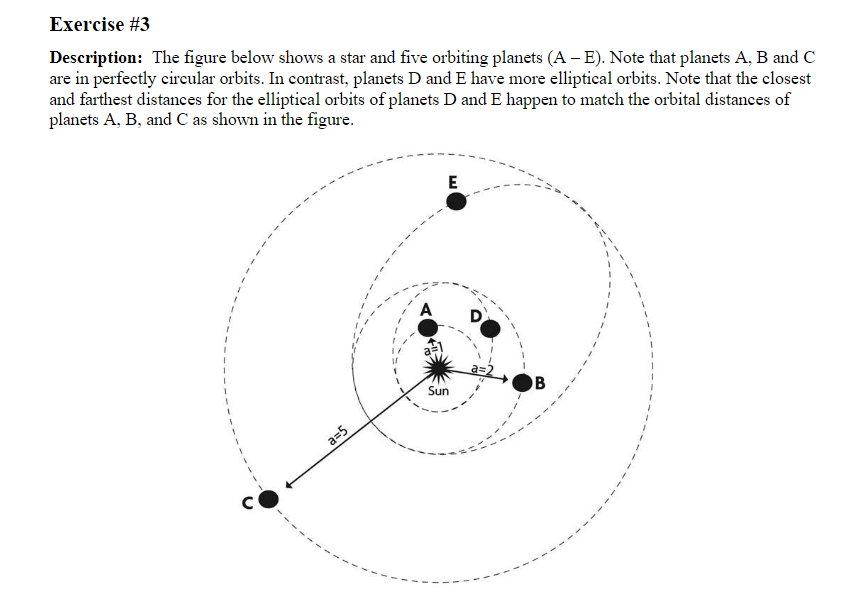 Exercise 3 Description The Figure Below Shows A Star And Five Orbiting Planets A E Note That Planets A B And C A 1
