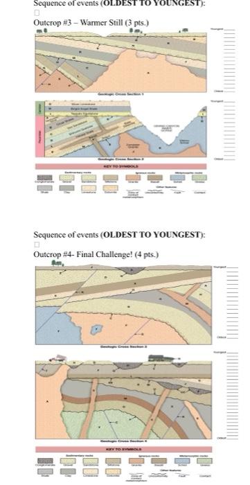 Interpret The Following Outcrops In Stratigraphic Order Oldest To Youngest Using Steno S Principles Readded The Pic 1