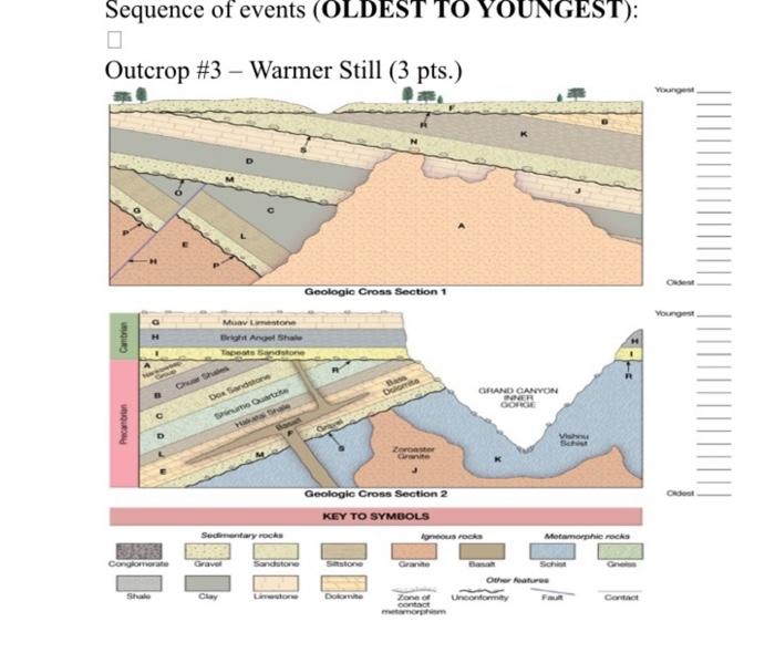 Interpret The Following Outcrops In Stratigraphic Order Oldest To Youngest Using Steno S Principles Readded The Pic 2