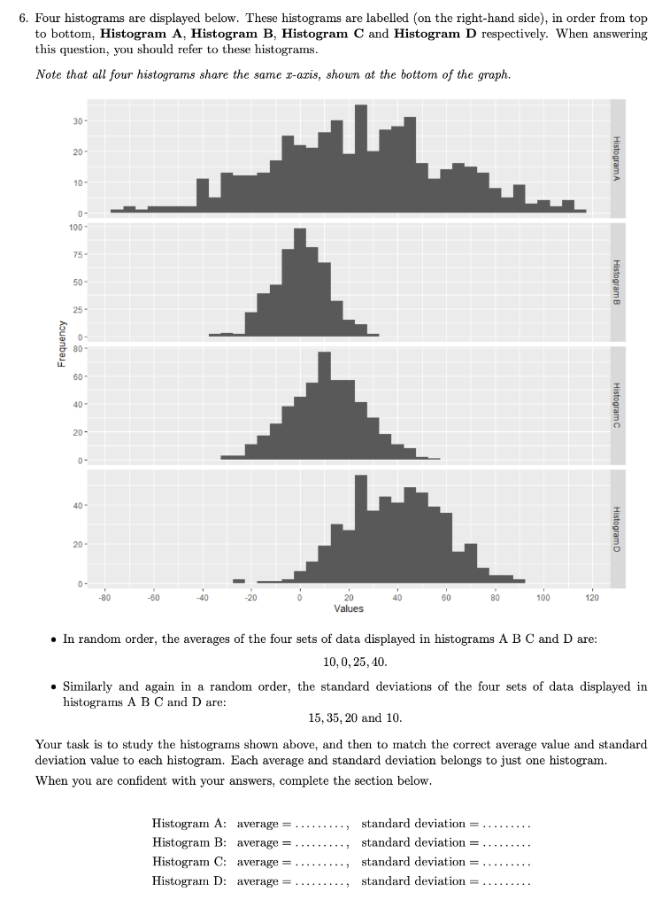 6 Four Histograms Are Displayed Below These Histograms Are Labelled On The Right Hand Side In Order From Top To Bot 1