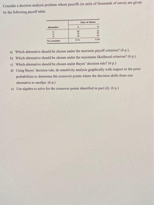 Consider A Decision Analysis Problem Whose Payoffs In Units Of Thousands Of Euros Are Given By The Following Payoff Ta 1