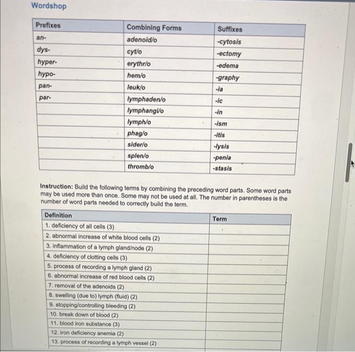 Wordshop Prefixes An Dys Hyper Hypo Pan Par Combining Forms Adenoid O Cyt O Erythr O Hem O Leuk O Lymphaden O Ly 1