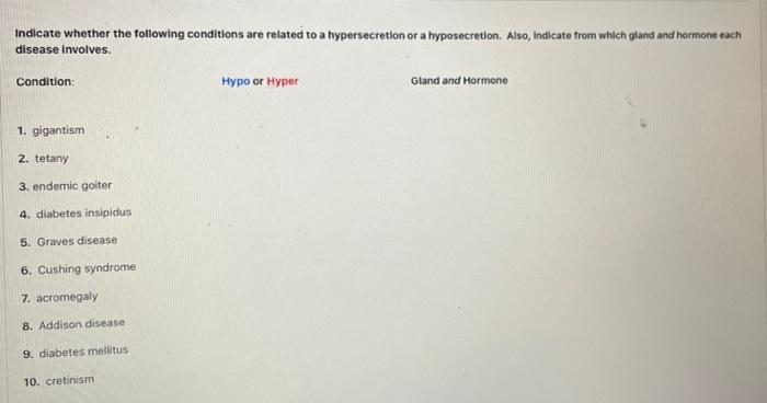 Indicate Whether The Following Conditions Are Related To A Hypersecretion Or A Hyposecretion Also Indicate From Which 1