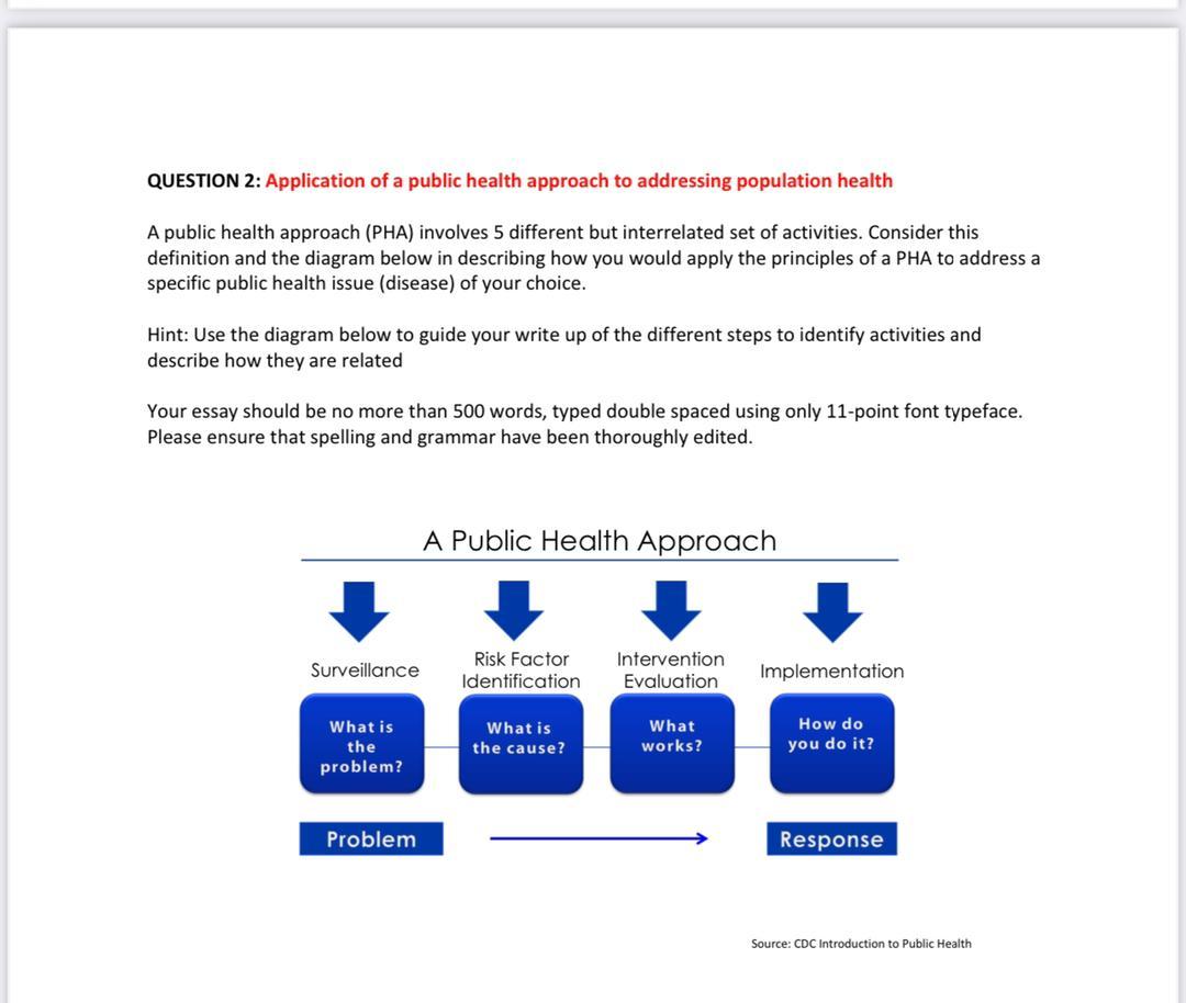 Question 2 Application Of A Public Health Approach To Addressing Population Health A Public Health Approach Pha Invol 1