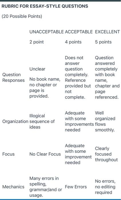 Description Read The Case Study And Answer The Questions Mrs Martin Is Hospitalized For An Exacerbation Of Her Multipl 2