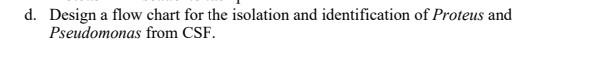 Instructions 1 Prepare A Laboratory Handout That Addresses The Isolation And Identification Of Proteus And Pseudomonas 2