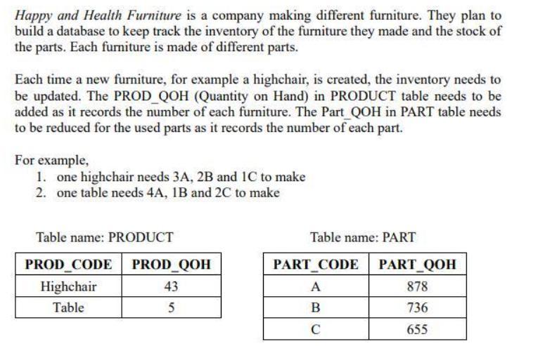 Happy And Health Furniture Is A Company Making Different Furniture They Plan To Build A Database To Keep Track The Inve 1