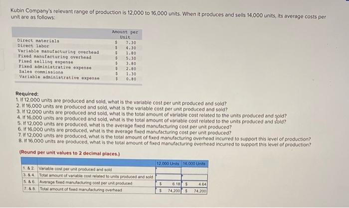 Kubin Company S Relevant Range Of Production Is 12 000 To 16 000 Units When It Produces And Sells 14 000 Units Its Ave 1