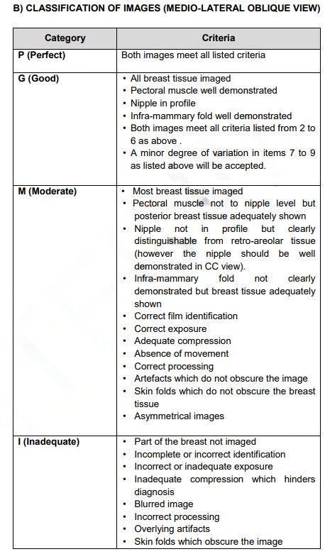 The Image Below Are Mammography Images Please Evaluate Them Using Pgmi Guideline And Answer Them As In The Table Below 3