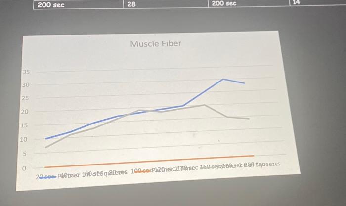 Analysis 1 What General Pattern Is Shown By The Graph Line Representing Your Results For Each Exercise 2 How Does You 4