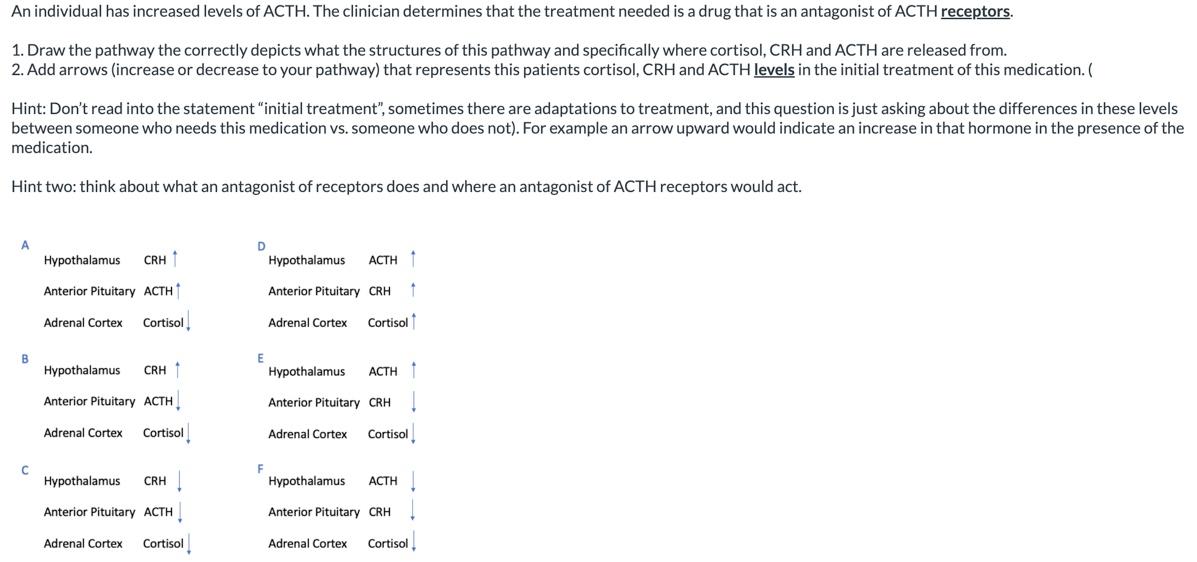 An Individual Has Increased Levels Of Acth The Clinician Determines That The Treatment Needed Is A Drug That Is An Anta 1