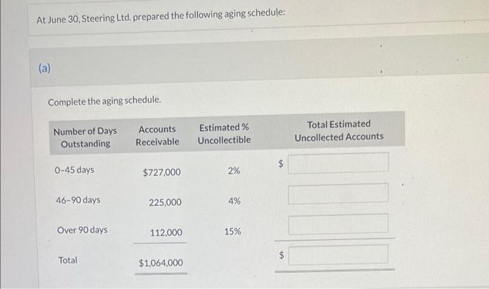 At June 30 Steering Ltd Prepared The Following Aging Schedule A Complete The Aging Schedule Number Of Days Outstan 1