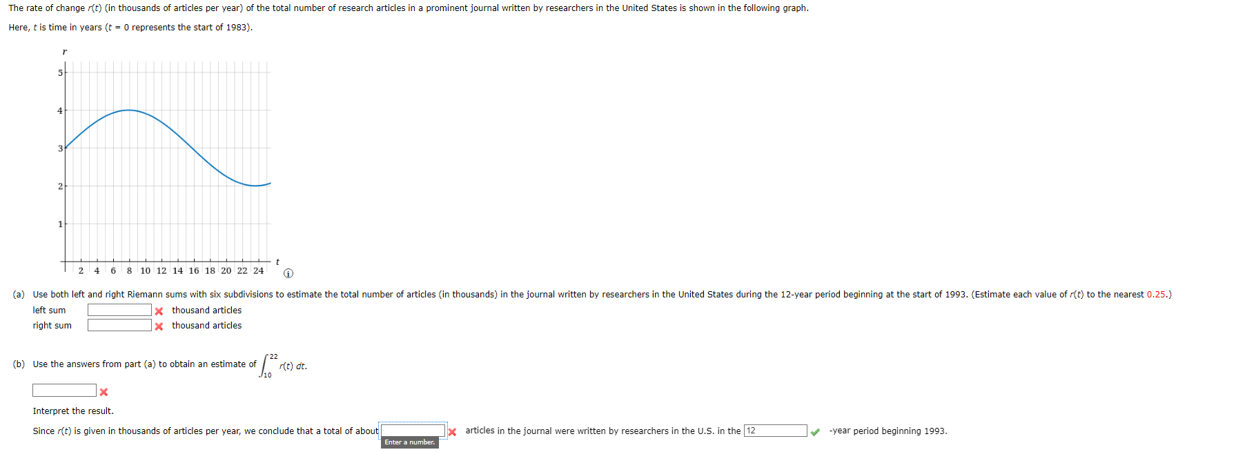 The Rate Of Change R T In Thousands Of Articles Per Year Of The Total Number Of Research Articles In A Prominent Jour 1