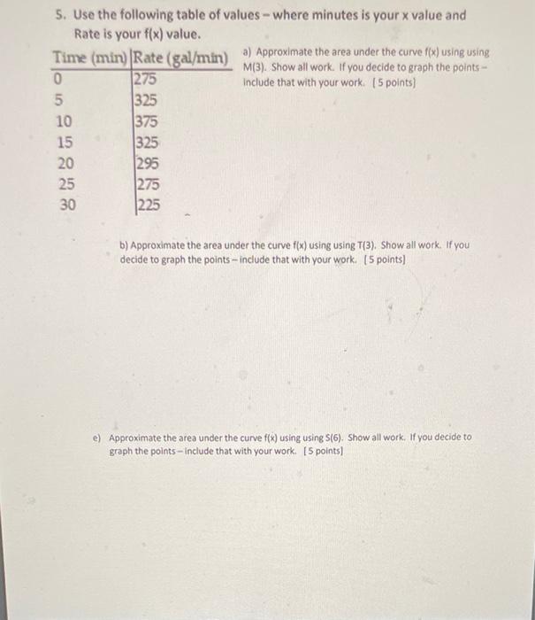 5 Use The Following Table Of Values Where Minutes Is Your X Value And Rate Is Your F X Value Time Min Rate Gal Min 2