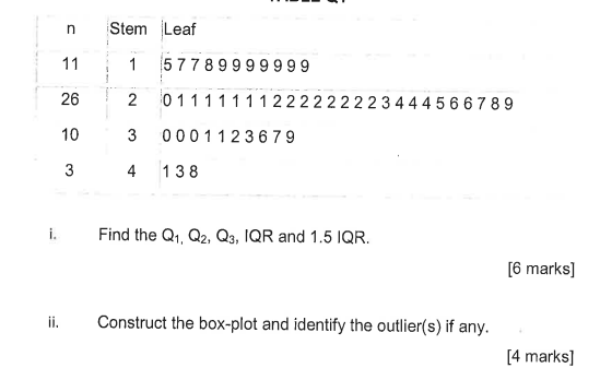 N Stem Leaf 11 1 5 7 7 8 9 9 9 9 9 9 9 26 N 0 1 1 1 1 1 1 1 2 2 2 2 2 2 2 2 344 45 6 6 7 8 9 10 3 3 000 11 2 3 6 7 9 3 4 1