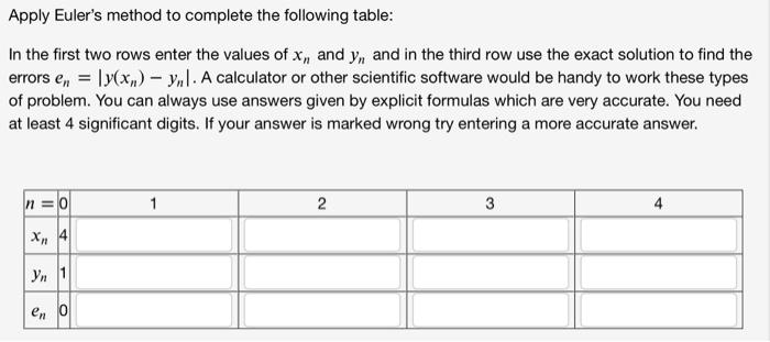 Euler S Method For A First Order Ivp Y F X Y Y X Yo Is The The Following Algorithm From Xo Yo We Define A Se 2