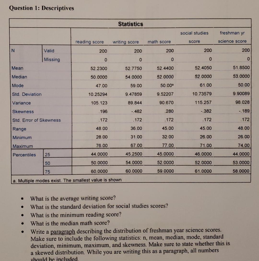 Question 1 Descriptives Statistics Social Studies Freshman Yr Reading Score Writing Score Math Score Score Science Scor 1