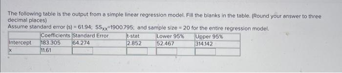 The Following Table Is The Output From A Simple Linear Regression Model Fill The Blanks In The Table Round Your Answe 1