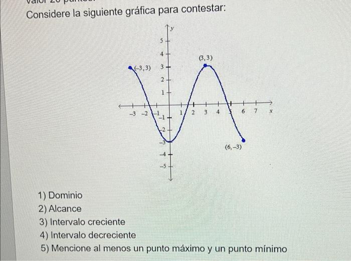 Considere La Siguiente Grafica Para Contestar 3 3 3 2 1 3 2 77 1 2 3 3 3 4 6 3 6 7 X 1 Dominio 2 Alcance 1
