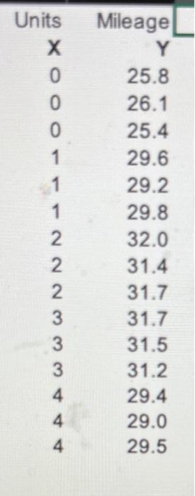 An Oil Company Wishes To Improve The Gasoline Mileage Obtained By Cars That Use Its Regular Unleaded Gasoline Company C 2