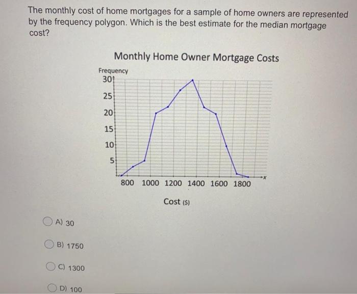 The Monthly Cost Of Home Mortgages For A Sample Of Home Owners Are Represented By The Frequency Polygon Which Is The Be 1