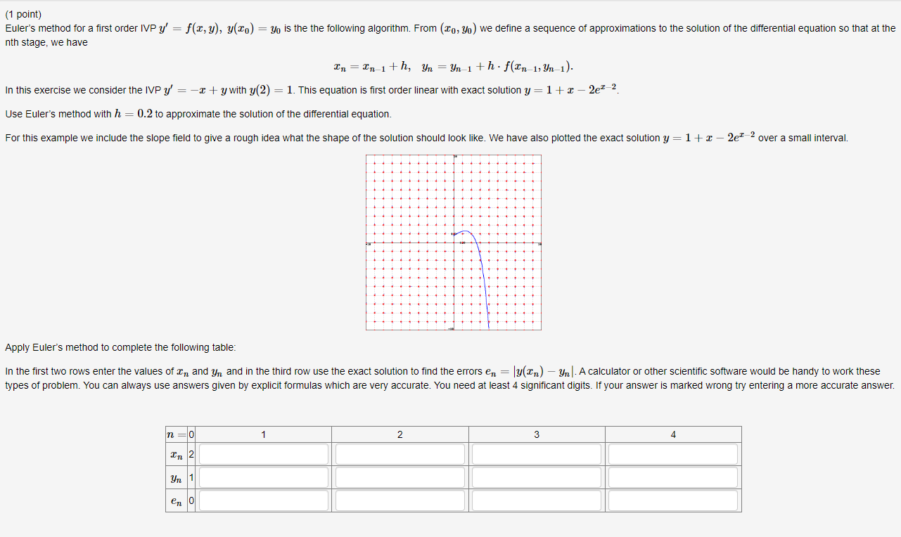 1 Point Euler S Method For A First Order Ivp Y F X Y Y Xo Yo Is The The Following Algorithm From Xo Yo We 1