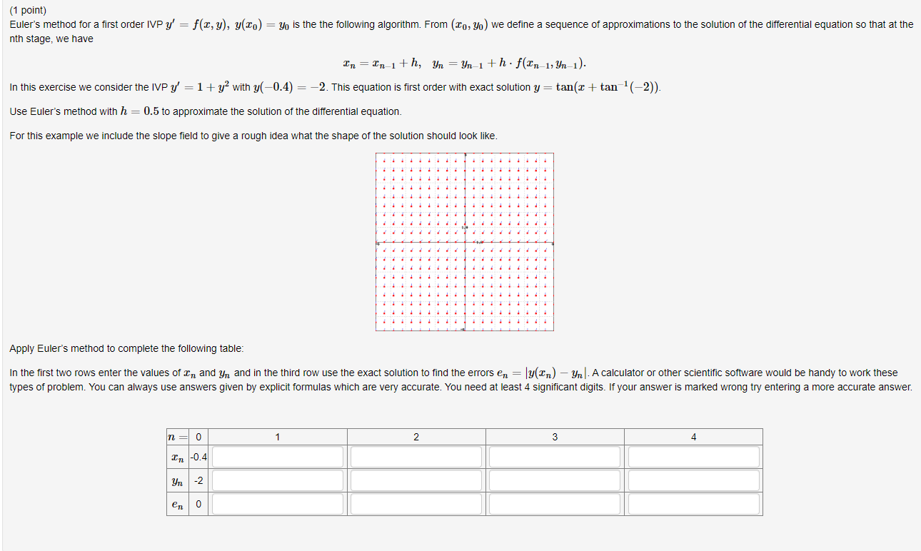 1 Point Euler S Method For A First Order Ivp Y F X Y Y Xo Yo Is The The Following Algorithm From Xo Yo We D 1