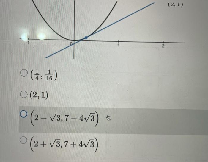 There Is A Unique Line Passing Through The Point 2 1 Which Is Tangent To The Parabola Y As Can Be Seen In The Graph 2