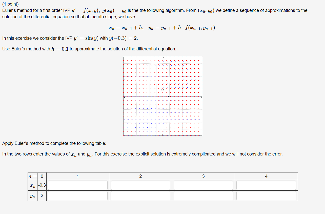 1 Point Euler S Method For A First Order Ivp Y F X Y Y Xo Yo Is The The Following Algorithm From Xo Yo We 1