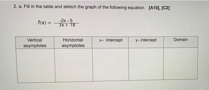 2 A Fill In The Table And Sketch The Graph Of The Following Equation A10 C2 F X Vertical Asymptotes 2x 5 3 1