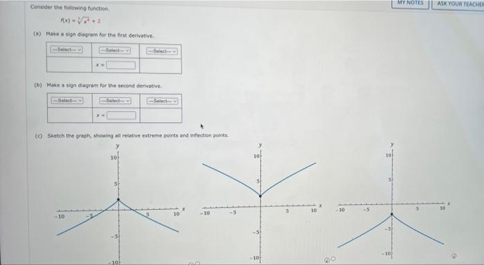 Consider The Following Function F X 3x 9 5 A Make A Sign Diagram For The First Derivative Select Select 2