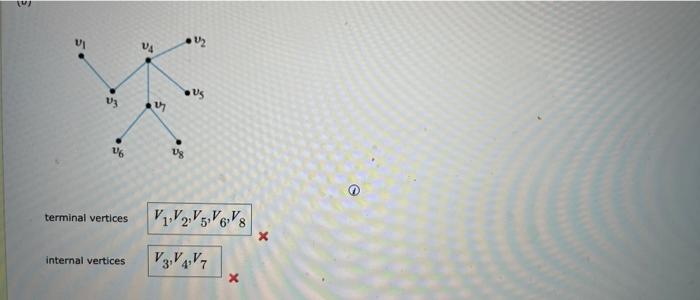 Find All Leaves Or Terminal Vertices And All Internal Or Branch Vertices For The Following Trees Enter Your Answer 2