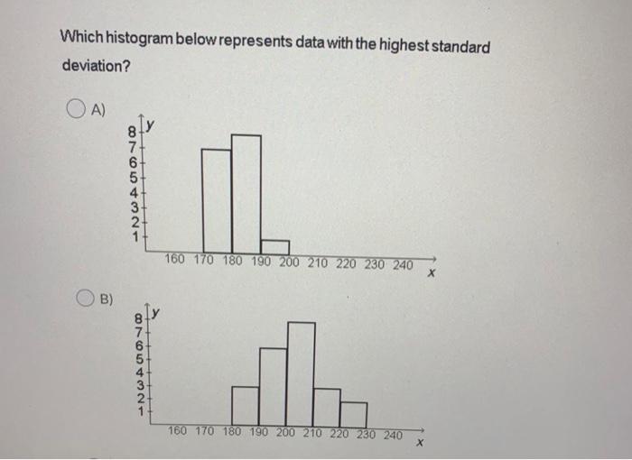 Which Histogram Below Represents Data With The Highest Standard Deviation A 8 Cool 7 6 24 1 160 170 180 190 200 210 2 1
