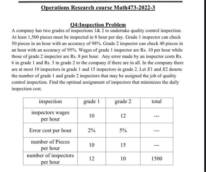 Operations Research Course Math473 2022 3 Q4 Inspection Problem A Company Has Two Grades Of Inspections 1 2 To Undertak 1