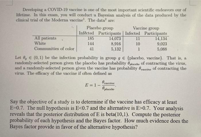 Placebo Group Developing A Covid 19 Vaccine Is One Of The Most Important Scientific Endeavors Our Of Lifetime In This E 1