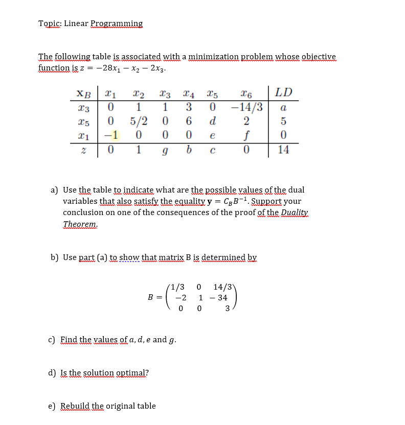 Topic Linear Programming The Following Table Is Associated With A Minimization Problem Whose Objective Function Is Z 1