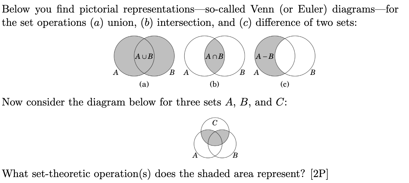 Below You Find Pictorial Representations So Called Venn Or Euler Diagrams For The Set Operations A Union B Inters 1