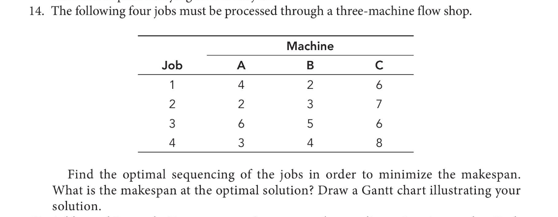 14 The Following Four Jobs Must Be Processed Through A Three Machine Flow Shop Job 1 2 3 4 A 4 2 6 3 Machine B2 3 5 4 1